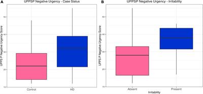 Excessive response to provocation rather than disinhibition mediates irritable behaviour in Huntington’s disease